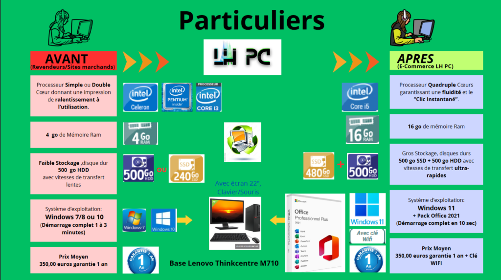 lh pc le meilleur du reconditionné le havre