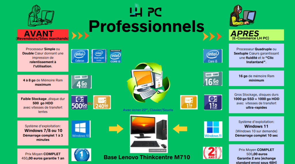 lh pc le meilleure du reconditonné le havre